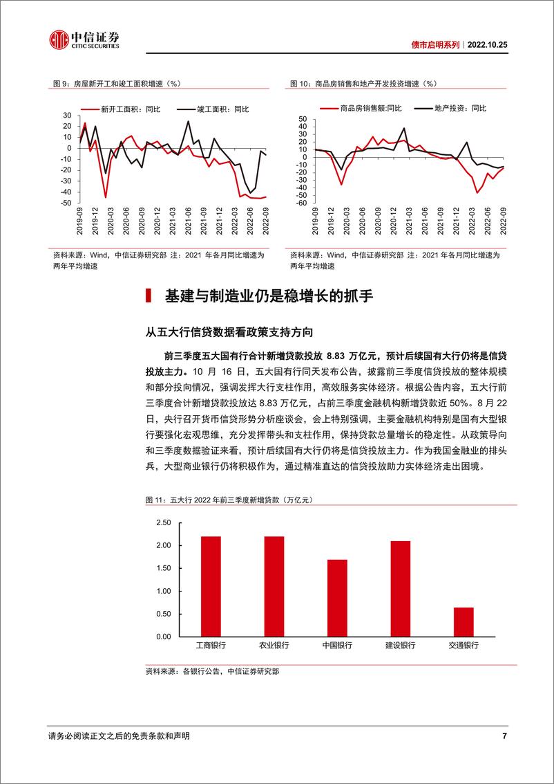 《债市启明系列：从融资底，到经济底-20221025-中信证券-28页》 - 第8页预览图