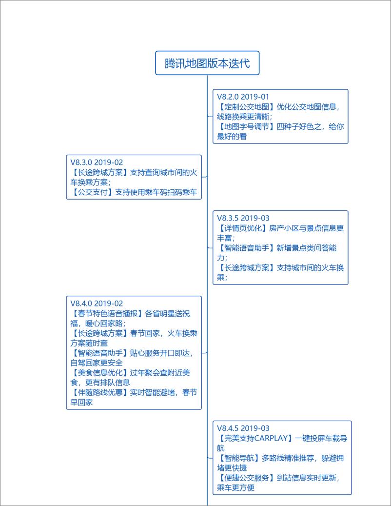 《竞品分析报告：腾讯地图APP VS 百度地图 VS 高德地图》 - 第3页预览图