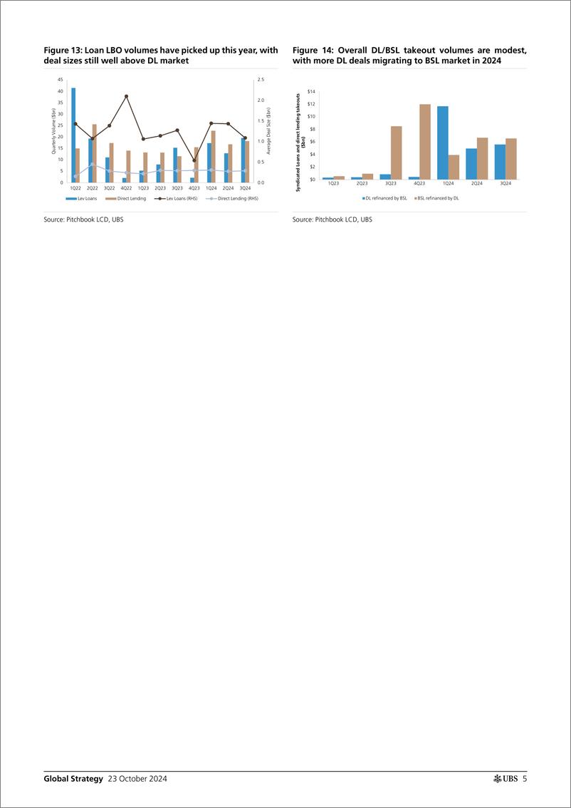 《UBS Equities-Global Strategy _US corporates set to releverage in 2025, wh...-110994937》 - 第5页预览图