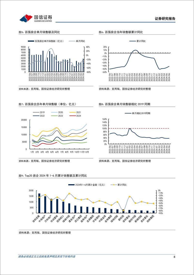 《房地产行业数据背后的地产基建图景(十)：地产基本面指标同比改善，基建投资增长支撑较弱-240720-国信证券-27页》 - 第8页预览图