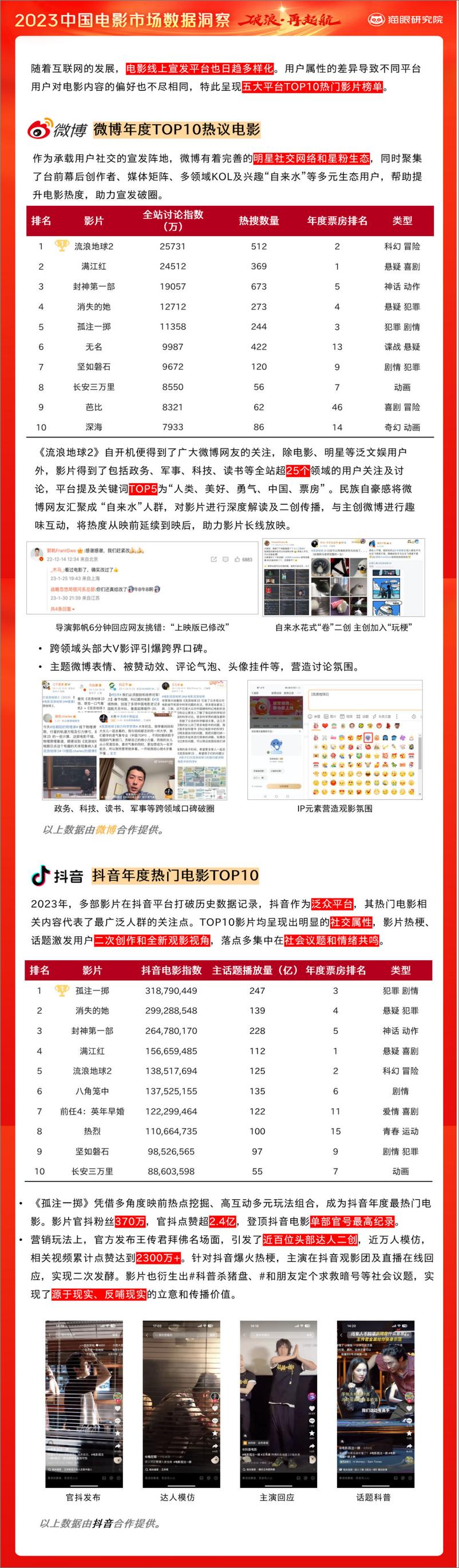 《猫眼研究院：2023中国电影市场数据洞察报告》 - 第6页预览图