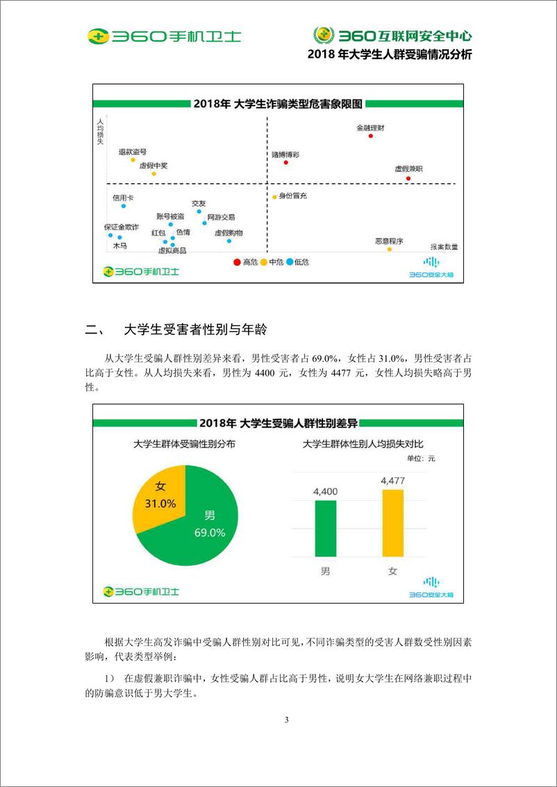 《2018年大学生人群受骗情况分析-360互联网安全中心-2019.9-32页》 - 第5页预览图