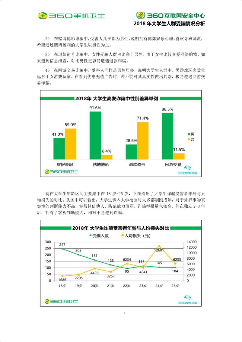 《2018年大学生人群受骗情况分析-360互联网安全中心-2019.9-32页》 - 第6页预览图