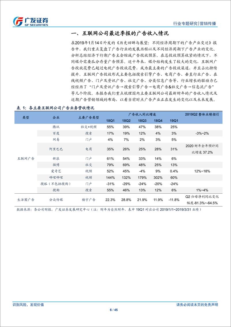 《营销传播行业：19Q1广告行业总结，需求承压，宏观经济及投放结构变迁-20190603-广发证券-45页》 - 第7页预览图