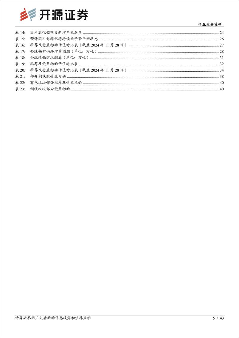 《有色金属行业投资策略：把握有色供需转折，聚焦黑色供给变革-241202-开源证券-43页》 - 第5页预览图