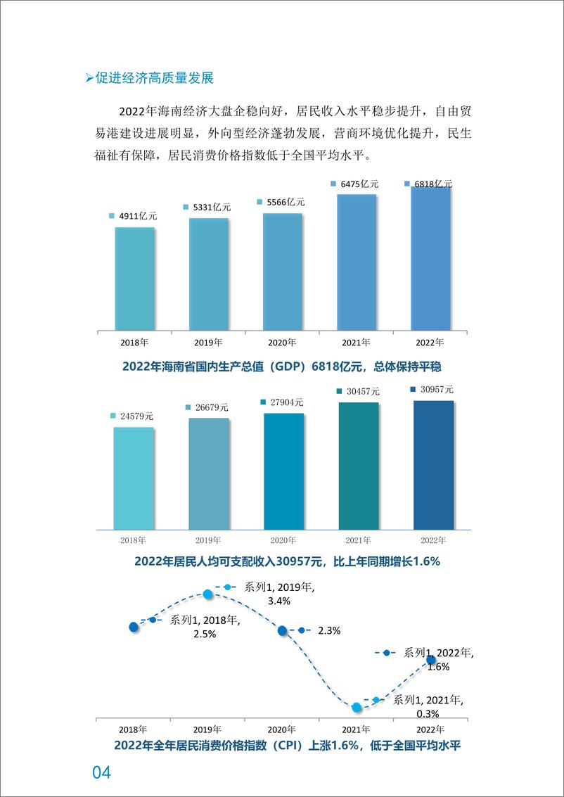 《海南自由贸易港营商环境白皮书（2022年）-22页》 - 第6页预览图