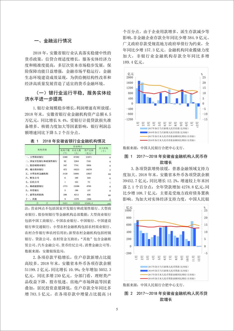 《央行-安徽省金融运行报告（2019）-2019.7-19页》 - 第6页预览图