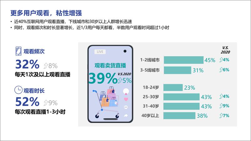 《直播电商、短视频2022趋势分享-益普索-202203》 - 第5页预览图