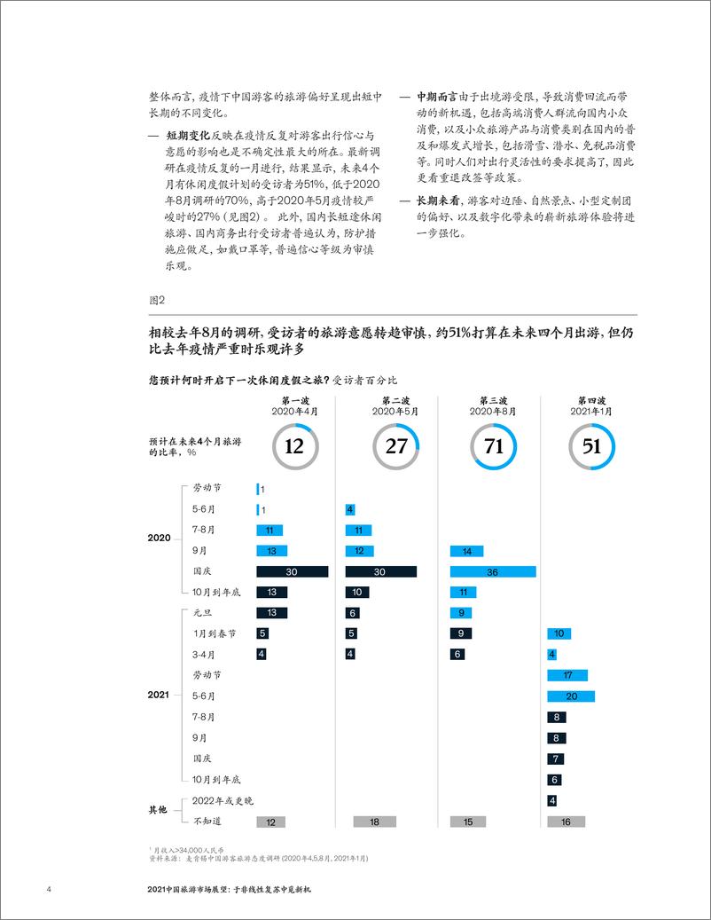 《麦肯锡-2021旅游市场展望：于非线性复苏中觅新机-2021.2-13页》 - 第4页预览图