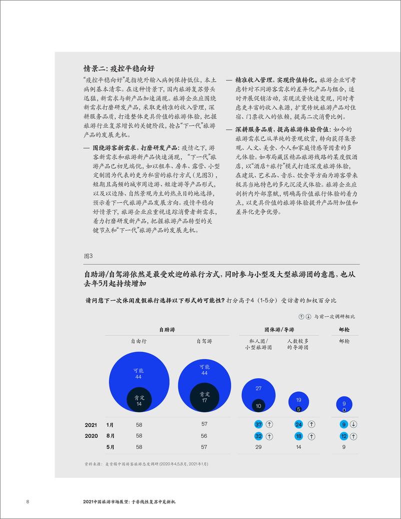 《麦肯锡-2021旅游市场展望：于非线性复苏中觅新机-2021.2-13页》 - 第8页预览图