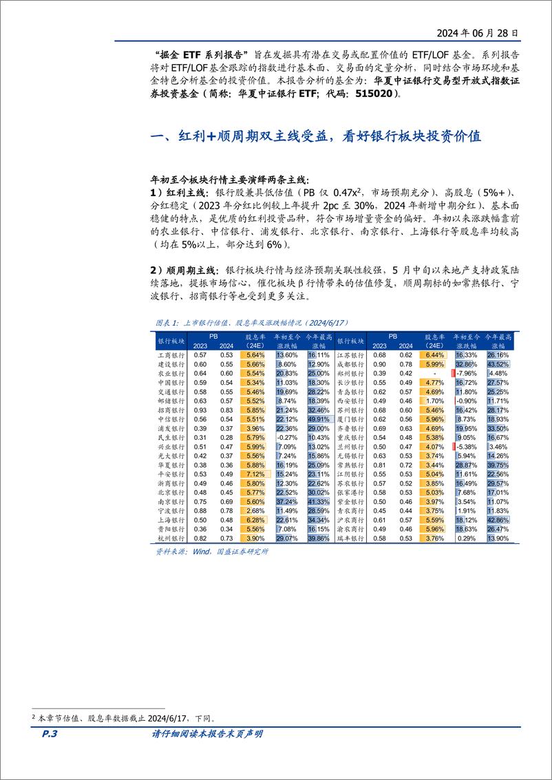 《量化分析报告：红利%2b顺周期双主线受益，看好银行板块投资价值-240628-国盛证券-13页》 - 第3页预览图