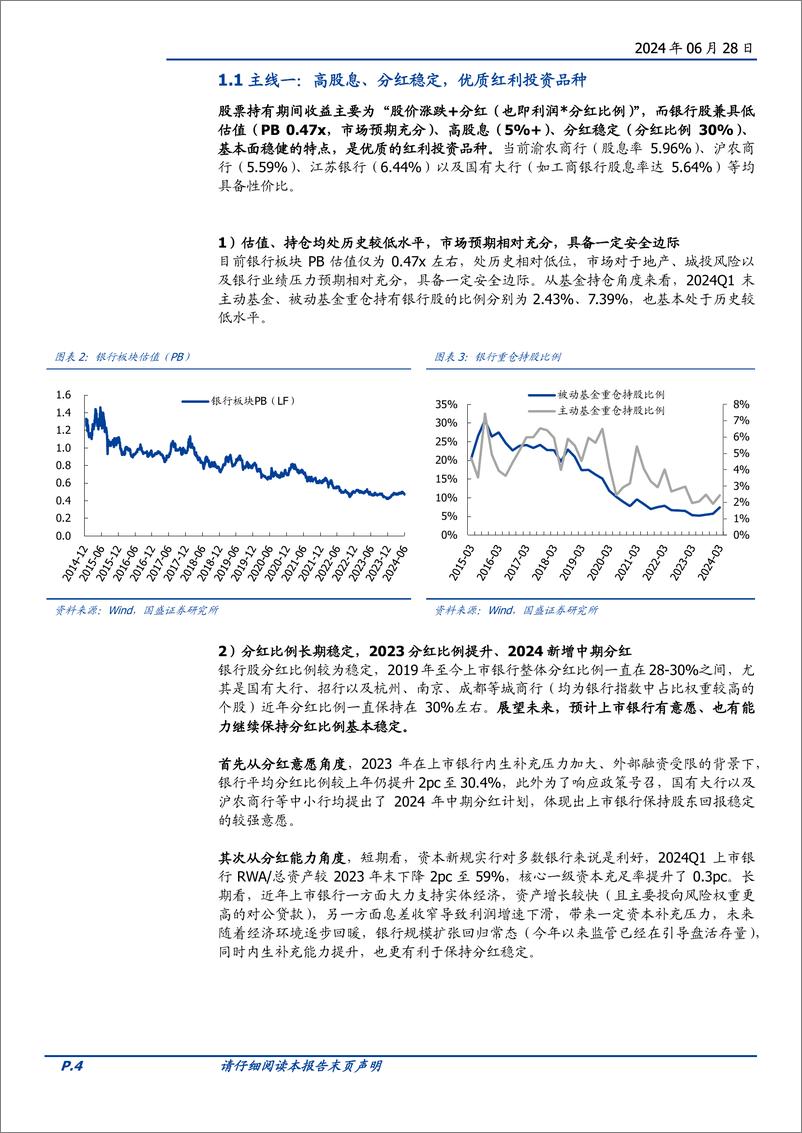 《量化分析报告：红利%2b顺周期双主线受益，看好银行板块投资价值-240628-国盛证券-13页》 - 第4页预览图