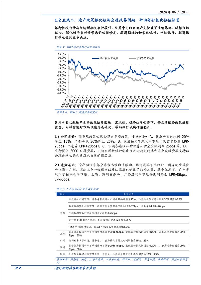 《量化分析报告：红利%2b顺周期双主线受益，看好银行板块投资价值-240628-国盛证券-13页》 - 第7页预览图