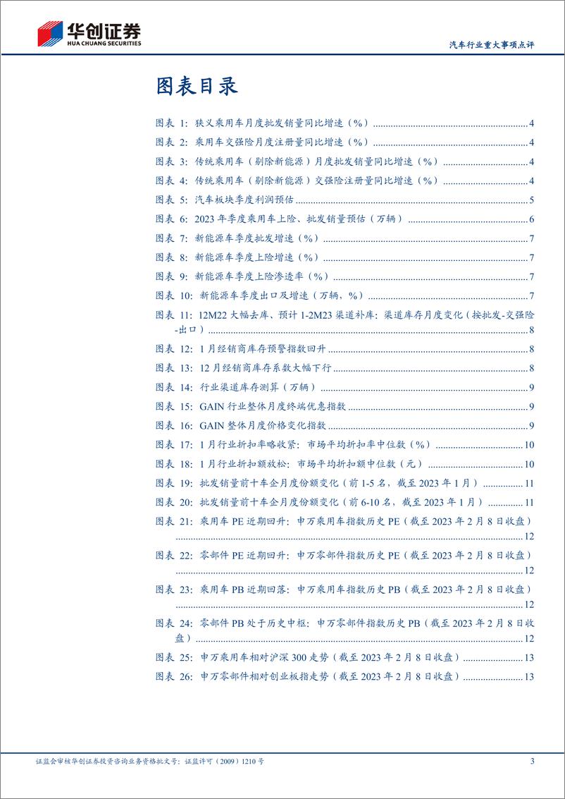 《汽车行业重大事项点评：1月产销多因素影响，预计1Q逐步恢复-20230209-华创证券-16页》 - 第4页预览图