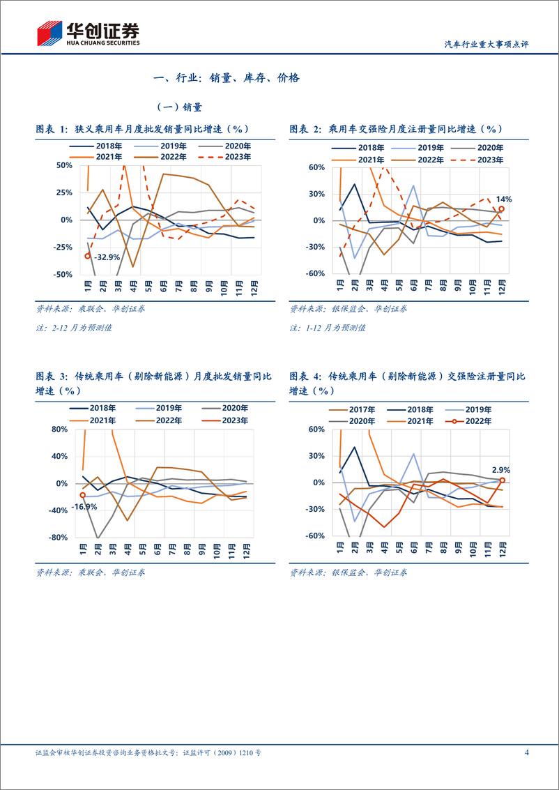 《汽车行业重大事项点评：1月产销多因素影响，预计1Q逐步恢复-20230209-华创证券-16页》 - 第5页预览图