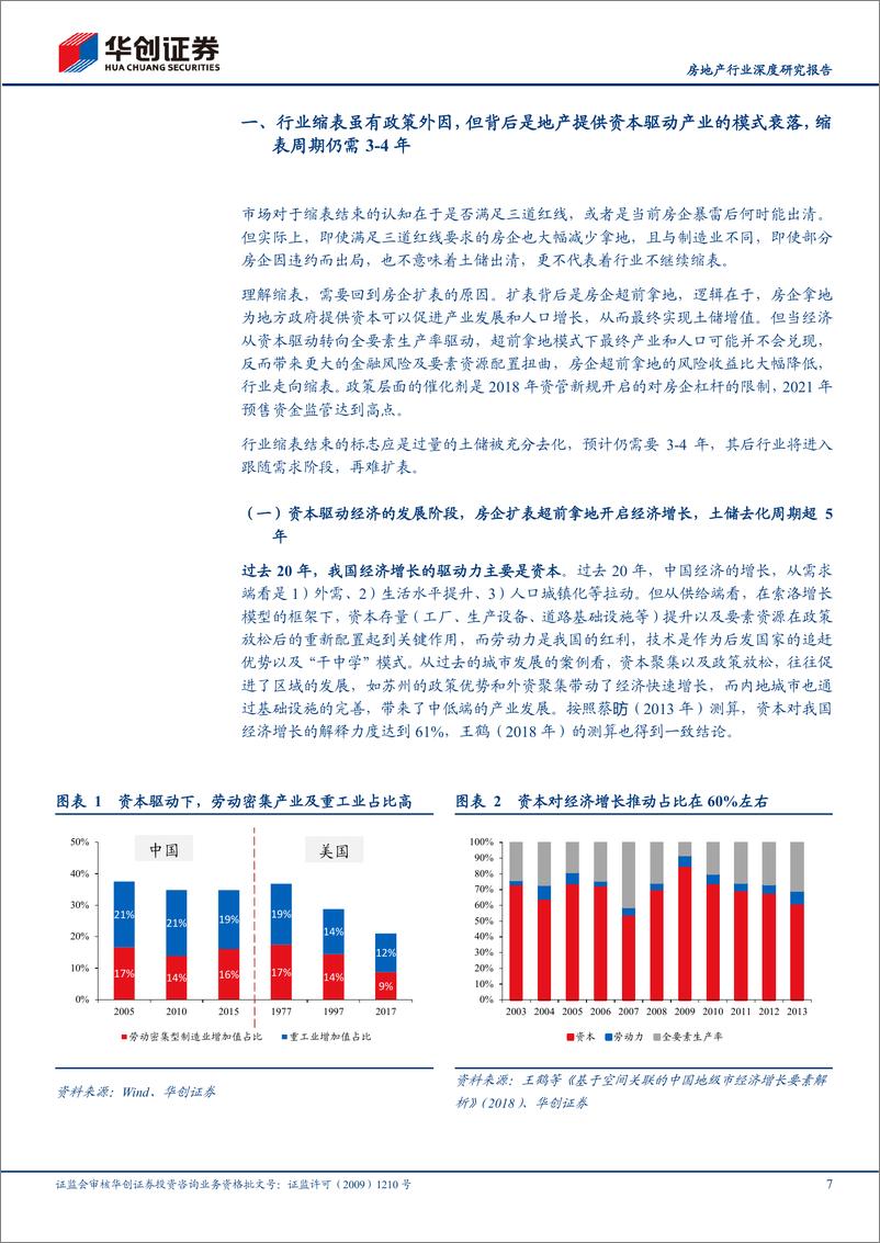 《房地产行业深度研究报告：地产大变革研究之经济篇，大拐点的宿命-20221120-华创证券-26页》 - 第8页预览图