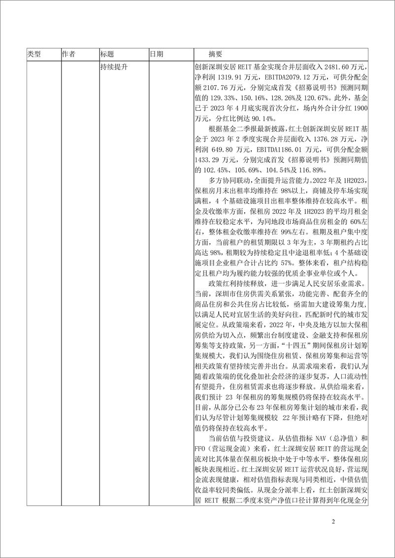 《2023年8月海通证券研究所向外发送报告清单2-20230904-海通证券-280页》 - 第3页预览图