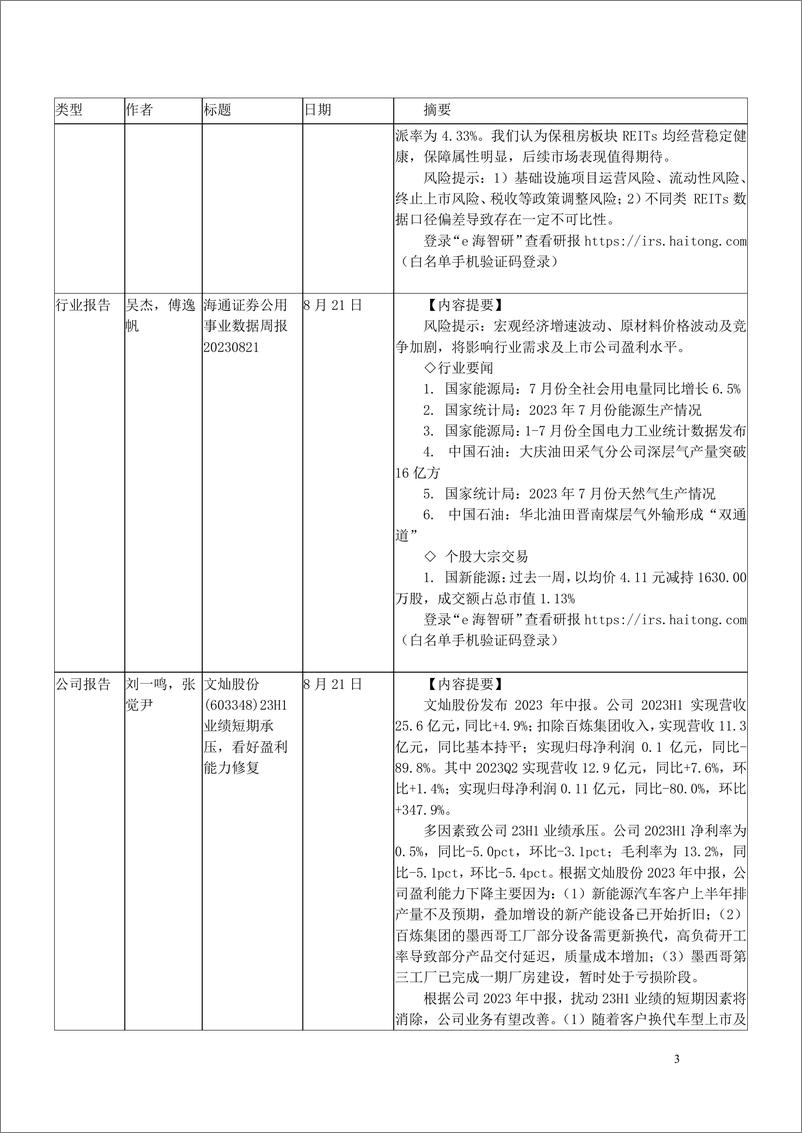 《2023年8月海通证券研究所向外发送报告清单2-20230904-海通证券-280页》 - 第4页预览图