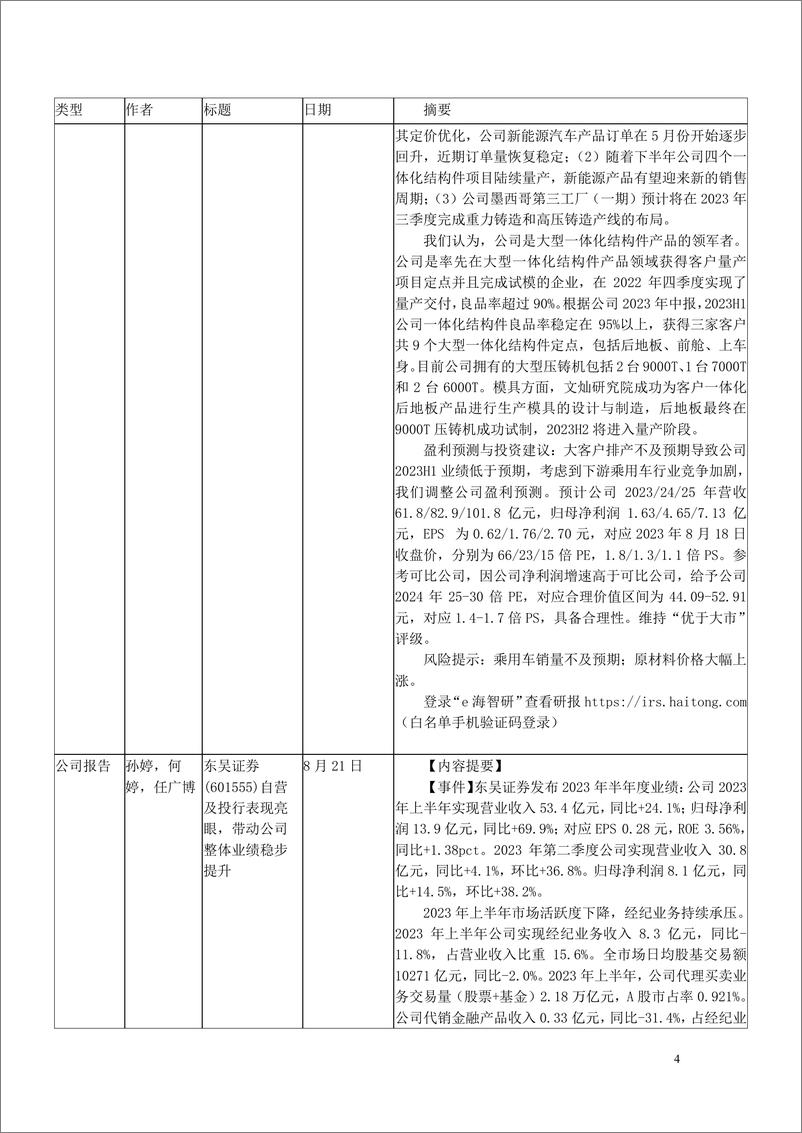 《2023年8月海通证券研究所向外发送报告清单2-20230904-海通证券-280页》 - 第5页预览图