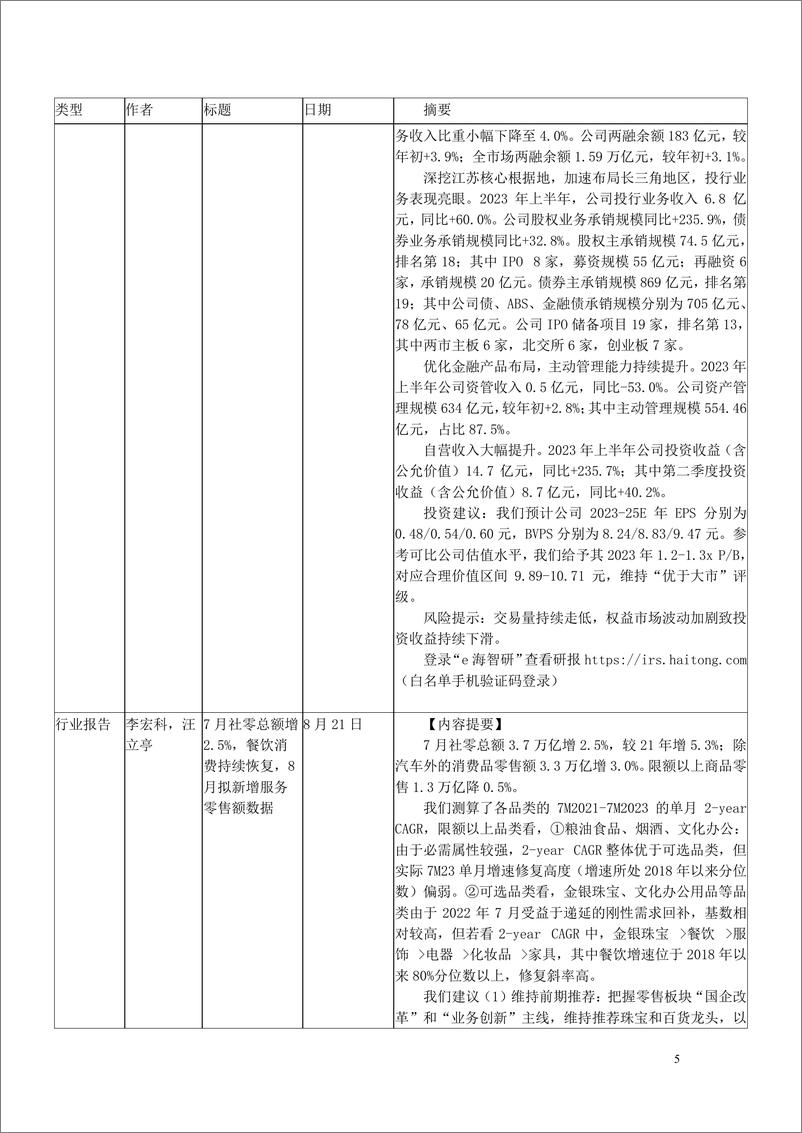 《2023年8月海通证券研究所向外发送报告清单2-20230904-海通证券-280页》 - 第6页预览图