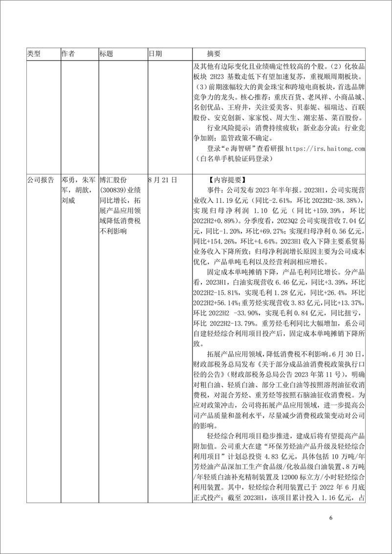 《2023年8月海通证券研究所向外发送报告清单2-20230904-海通证券-280页》 - 第7页预览图