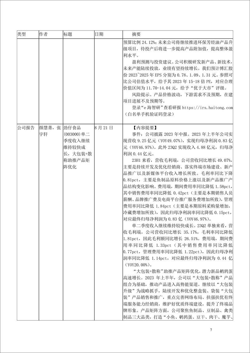 《2023年8月海通证券研究所向外发送报告清单2-20230904-海通证券-280页》 - 第8页预览图