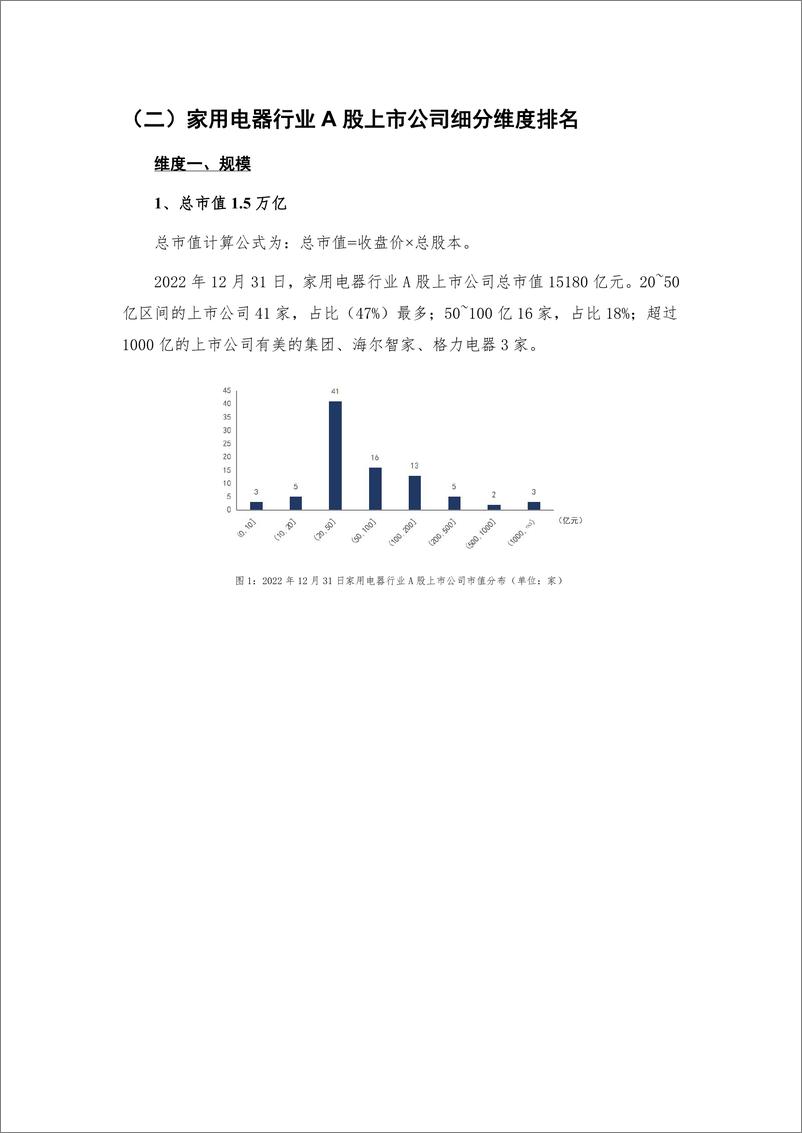 《家用电器行业A股上市公司高质量发展报告-2022年报-36页》 - 第7页预览图