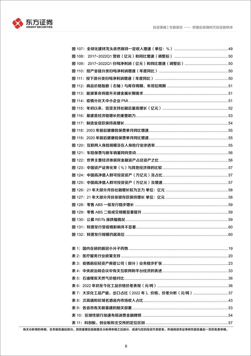 《20220518-东方证券-后疫情时代的投资逻辑之策略篇：把握后疫情时代投资新秩序》 - 第7页预览图