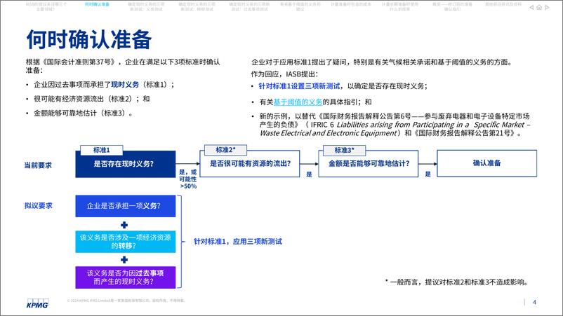 《2024准备初现端倪的重大会计变更指南》 - 第4页预览图