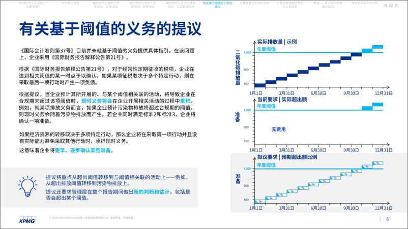 《2024准备初现端倪的重大会计变更指南》 - 第8页预览图