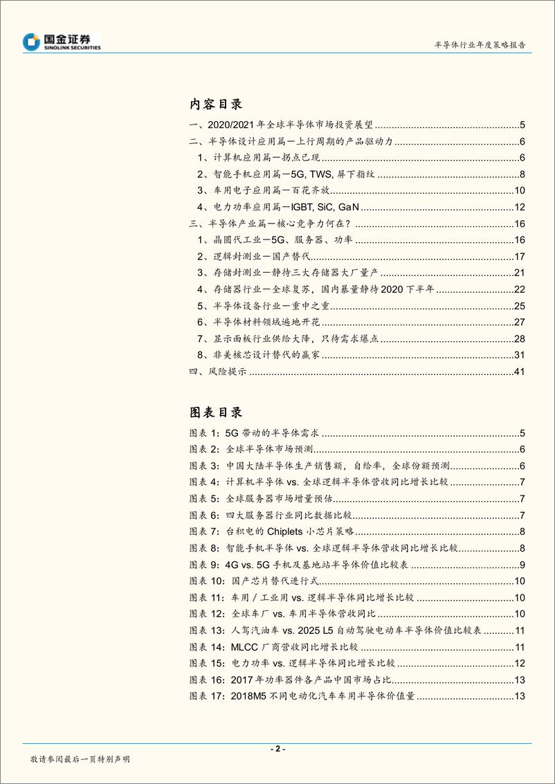 《半导体行业2020年度策略报告（深度）：2020年、2021年投资展望，从应用到行业的全面复苏-20191210-国金证券-43页》 - 第3页预览图