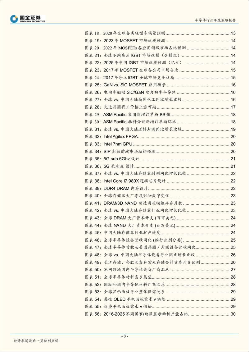 《半导体行业2020年度策略报告（深度）：2020年、2021年投资展望，从应用到行业的全面复苏-20191210-国金证券-43页》 - 第4页预览图