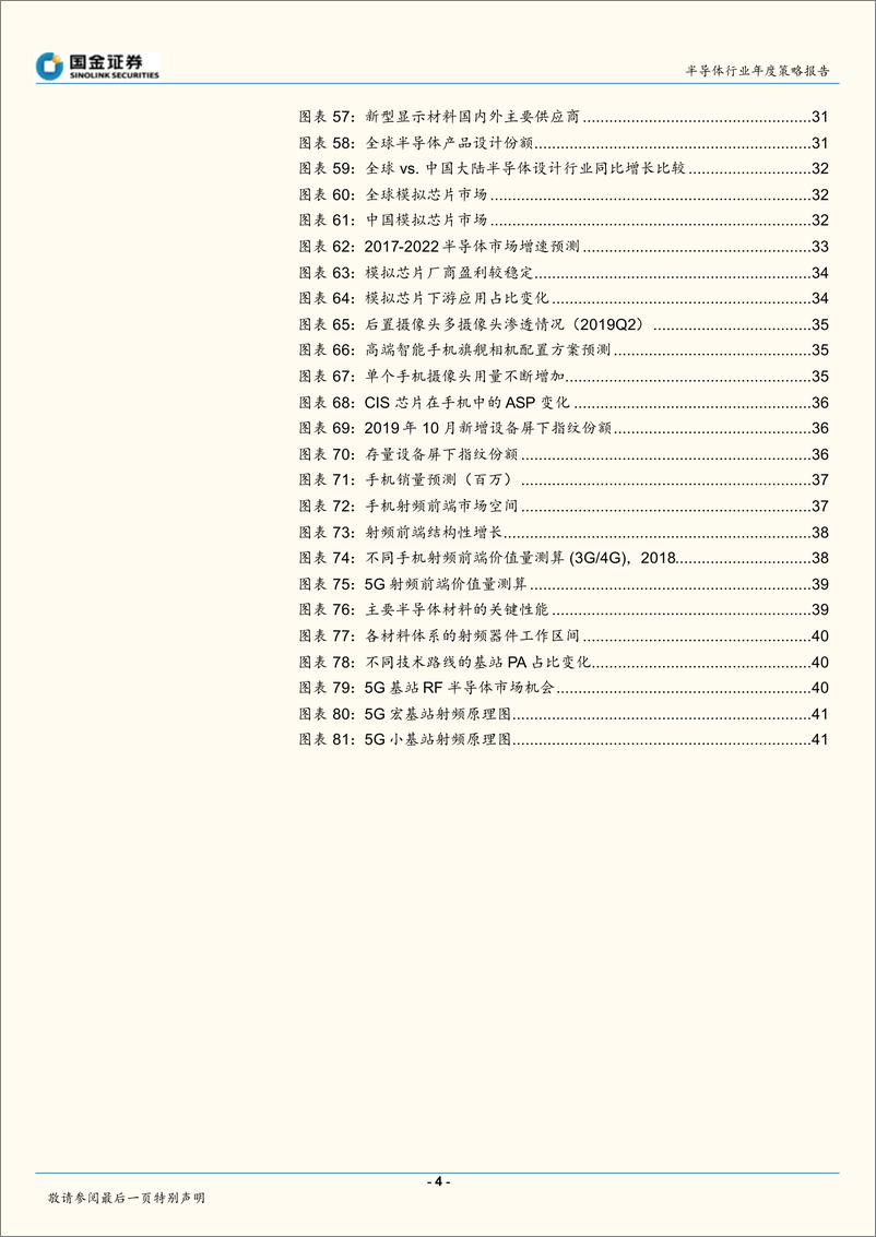 《半导体行业2020年度策略报告（深度）：2020年、2021年投资展望，从应用到行业的全面复苏-20191210-国金证券-43页》 - 第5页预览图