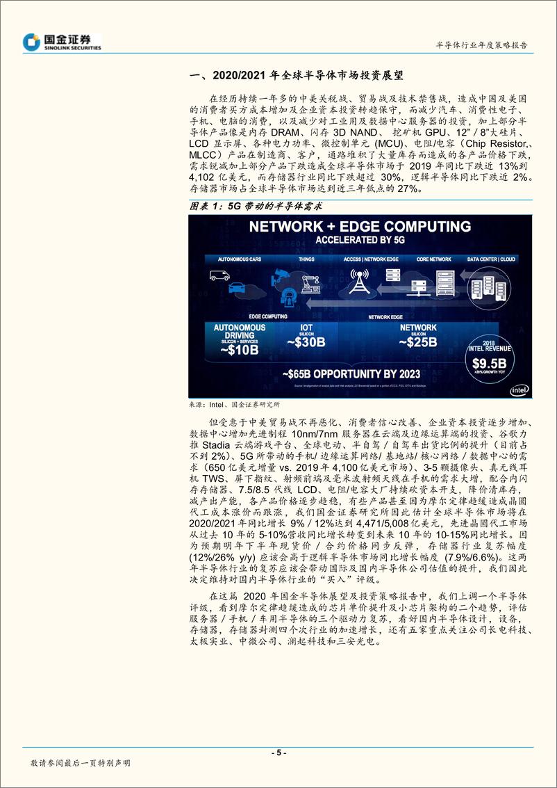 《半导体行业2020年度策略报告（深度）：2020年、2021年投资展望，从应用到行业的全面复苏-20191210-国金证券-43页》 - 第6页预览图