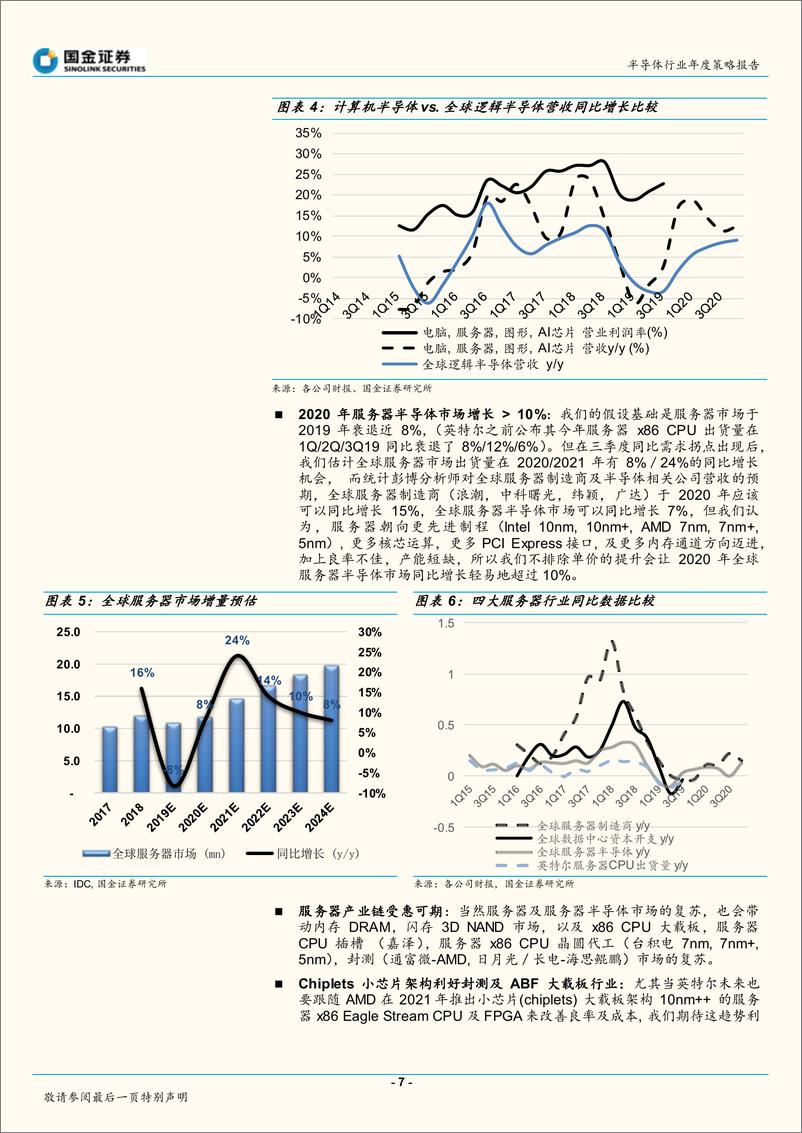 《半导体行业2020年度策略报告（深度）：2020年、2021年投资展望，从应用到行业的全面复苏-20191210-国金证券-43页》 - 第8页预览图