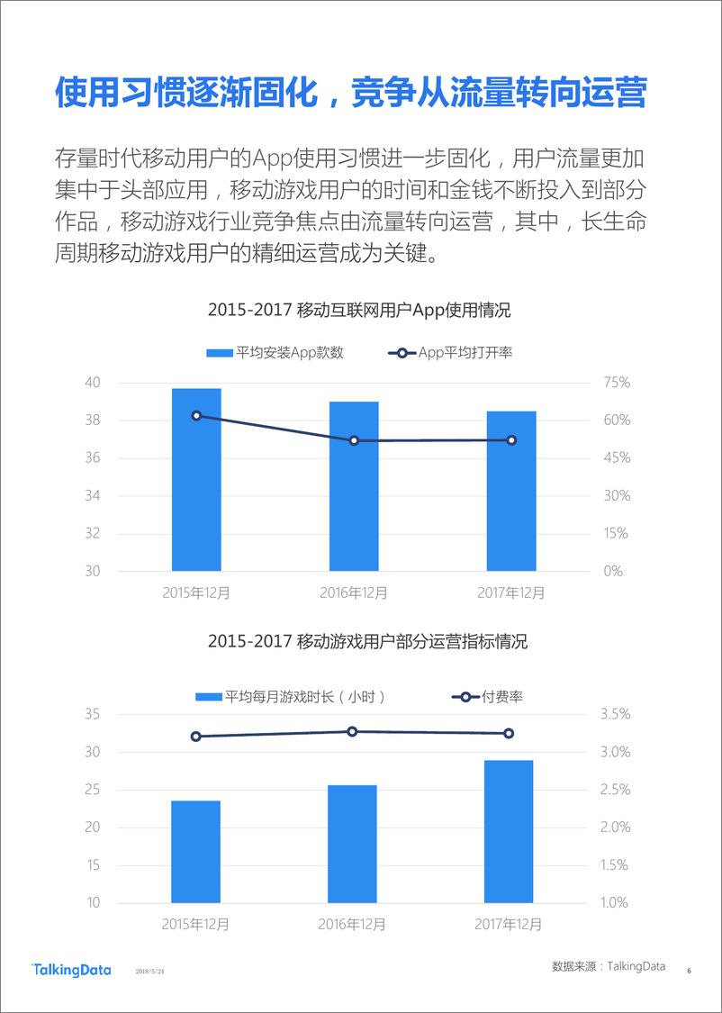 《TalkingData-2018年Q1移动游戏行业报1527142810114》 - 第6页预览图