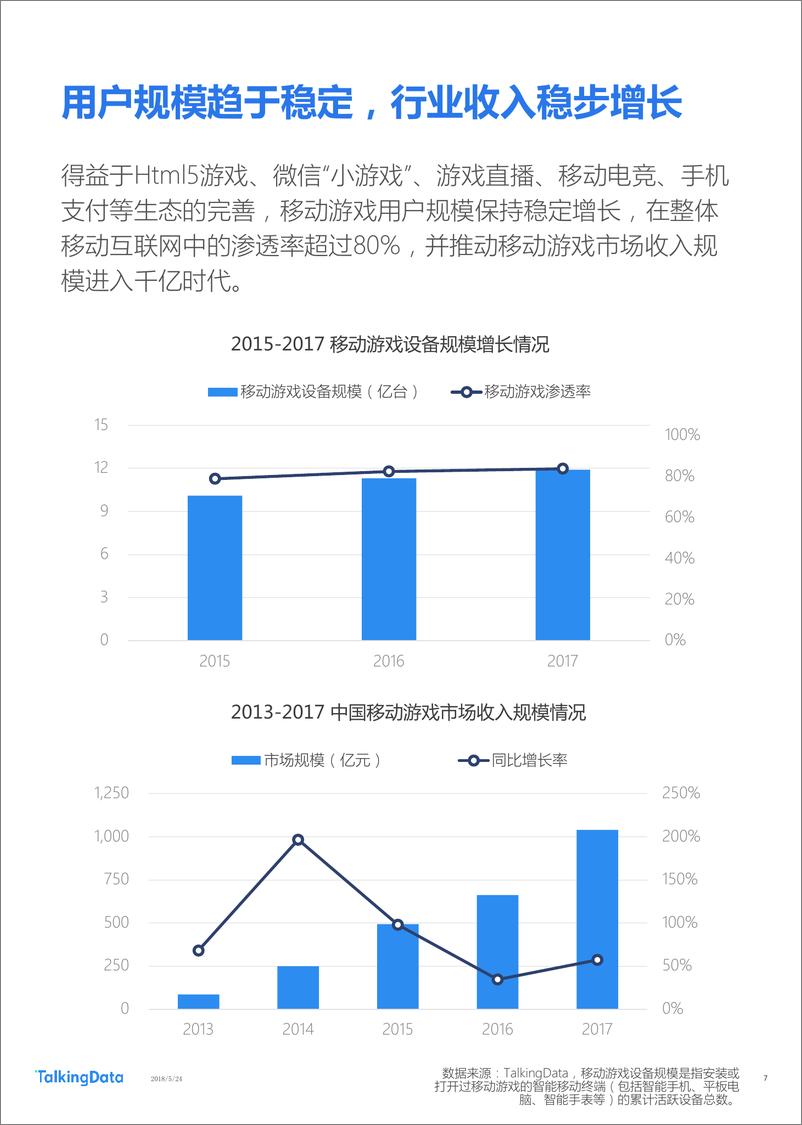 《TalkingData-2018年Q1移动游戏行业报1527142810114》 - 第7页预览图