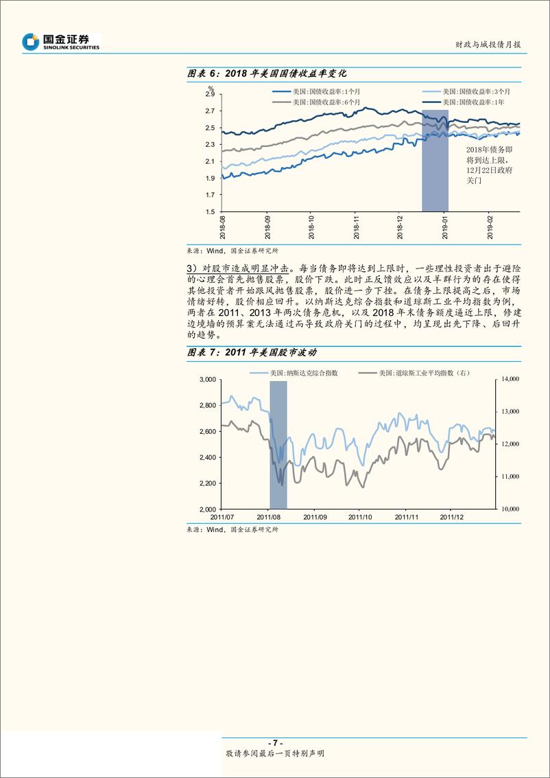 《财政与城投债月报：如何理解美国债务上限？-20190327-国金证券-17页》 - 第8页预览图