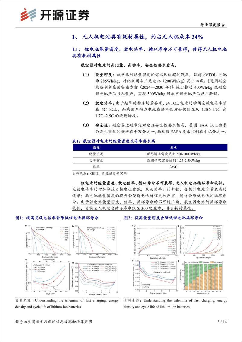 《电力设备行业深度报告：物流无人机需求放量在即，软包高功率电池有望受益-240416-开源证券-14页》 - 第3页预览图