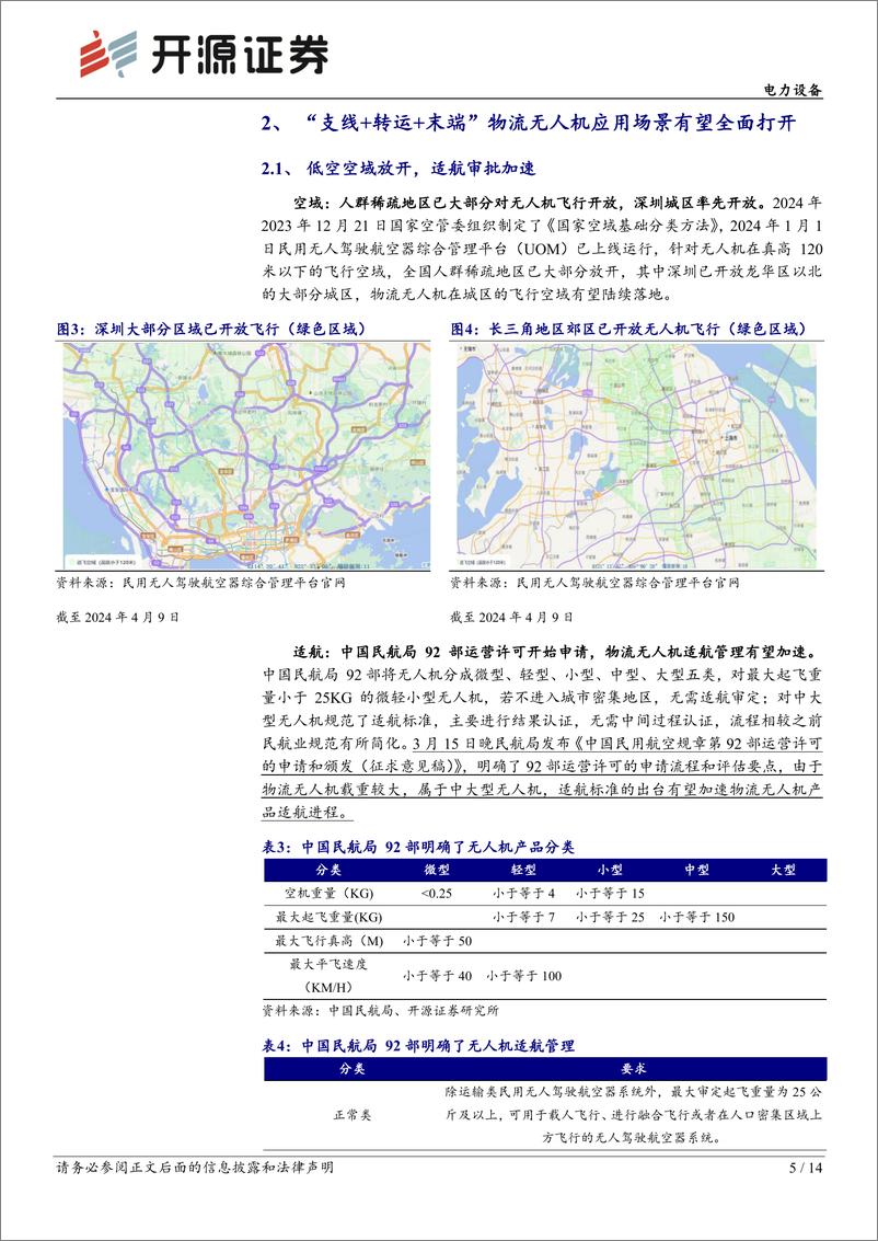 《电力设备行业深度报告：物流无人机需求放量在即，软包高功率电池有望受益-240416-开源证券-14页》 - 第5页预览图