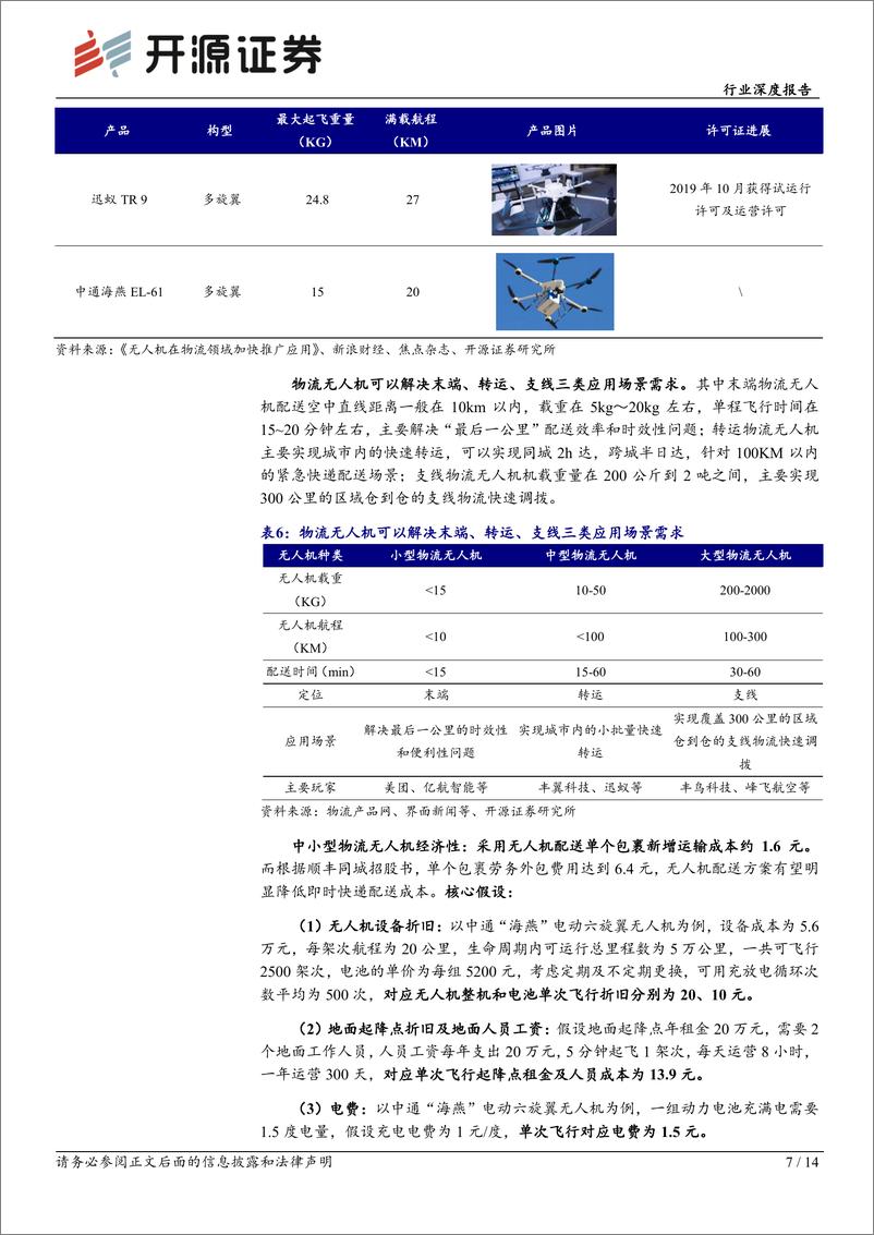 《电力设备行业深度报告：物流无人机需求放量在即，软包高功率电池有望受益-240416-开源证券-14页》 - 第7页预览图