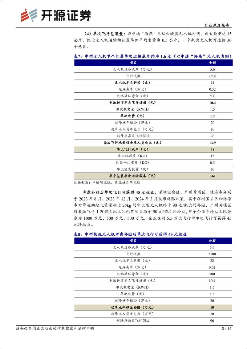 《电力设备行业深度报告：物流无人机需求放量在即，软包高功率电池有望受益-240416-开源证券-14页》 - 第8页预览图