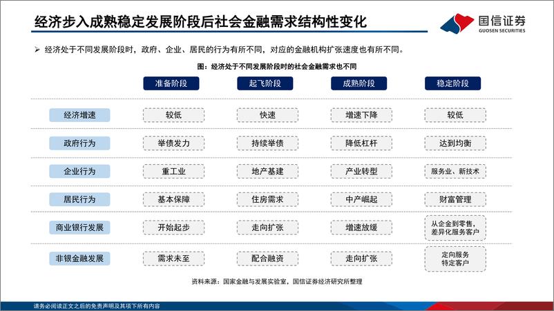 《2024年中期非银金融投资策略暨资本市场资金供需分析：曙光初具-240809-国信证券-88页》 - 第4页预览图