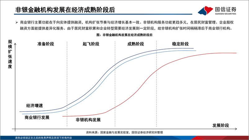 《2024年中期非银金融投资策略暨资本市场资金供需分析：曙光初具-240809-国信证券-88页》 - 第5页预览图