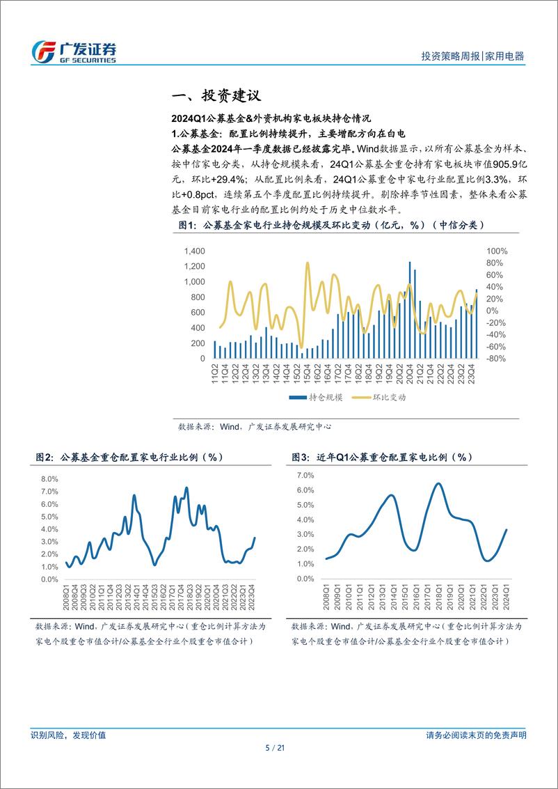 《家用电器行业：24Q1公募配置比例持续提升-240429-广发证券-21页》 - 第5页预览图