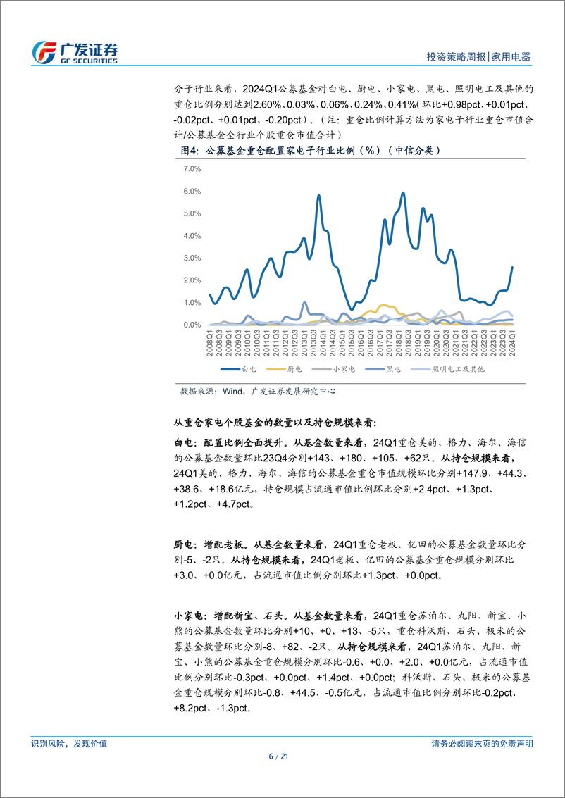 《家用电器行业：24Q1公募配置比例持续提升-240429-广发证券-21页》 - 第6页预览图