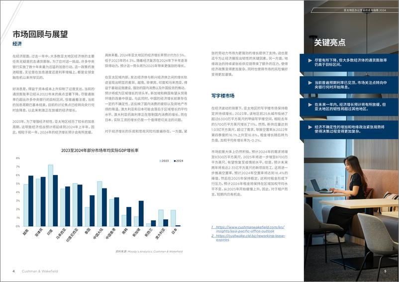 《亚太地区办公室装修成本指南2024》 - 第3页预览图