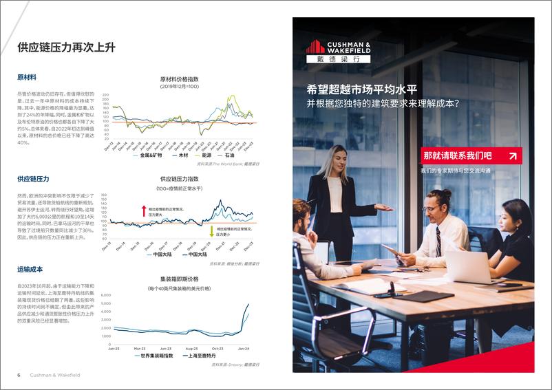 《亚太地区办公室装修成本指南2024》 - 第4页预览图