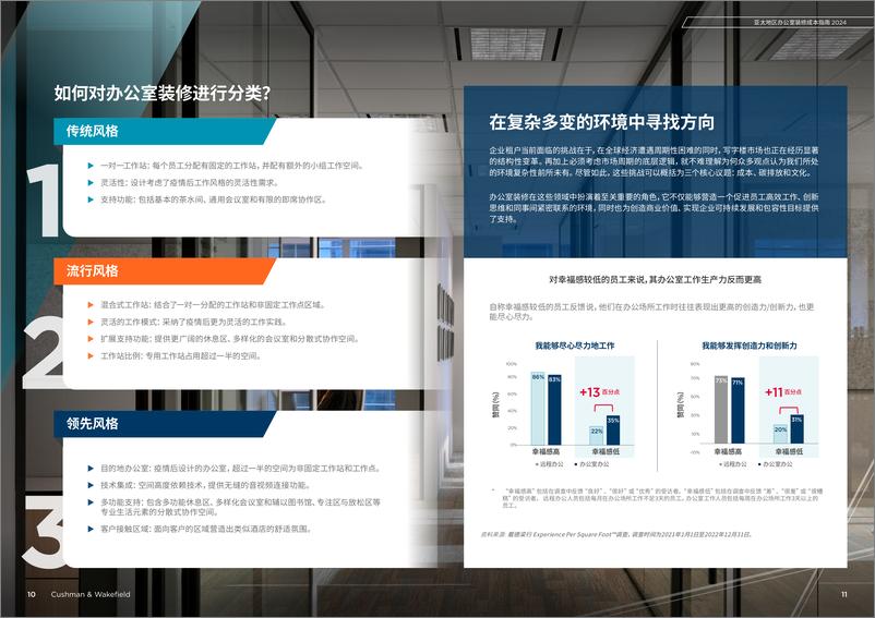 《亚太地区办公室装修成本指南2024》 - 第6页预览图