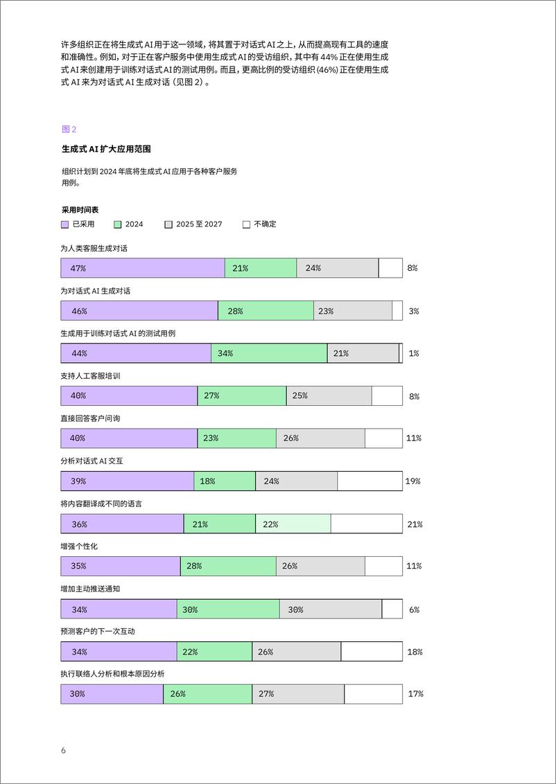 《客户服务与生成式 AI 的优势：利用对话式 AI 建立竞争优势-24页》 - 第8页预览图